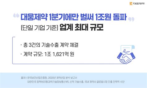 대웅제약 올해 기술수출 1조 원 돌파 글로벌 무대에서 도전은 현재 진행중 대웅제약 뉴스룸