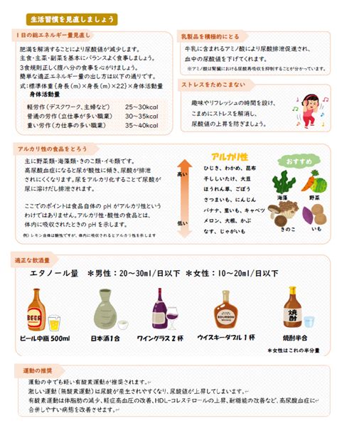 高尿酸血症の食事を知りましょう 大濠内科循環器内科糖尿病内科