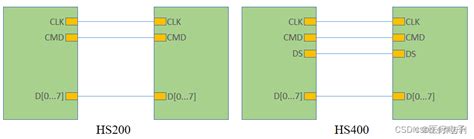 Pcb模块化设计13——flash、ddr和emmc高速pcb布局布线设计规范nand Flash布线 Csdn博客