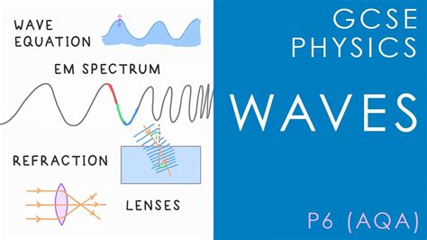 Waves Gcse Physics Aqa Topic P6 And Other Boards Youtube