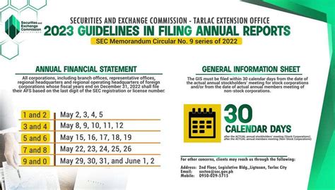 Public Advisory Guidelines In Filing Annual Reports