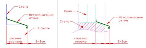 Монтаж отливов на цоколь: порядок крепления