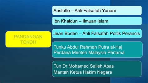 BAB 1 SEJARAH TINGKATAN 5 KSSM KEDAULATAN NEGARA BANGSA PPT