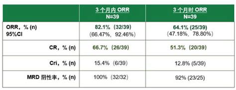 赫基仑赛注射液有效性数据总结截图来源参考资料 1