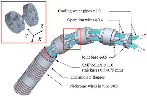 Flexible joint details. The flexible joint consists of ball joints ...