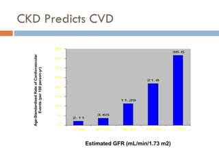 Ckd Pre Dialysis Management PPT