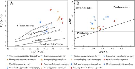 Discrimination Diagrams For Granitoids Associated With Mo Deposits In