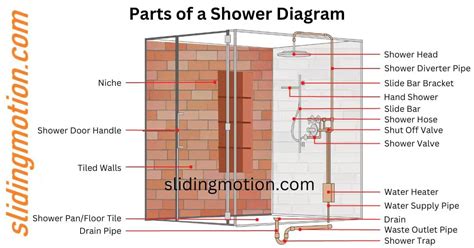 Explore Parts of a Shower: Guide on Names, Functions & Diagram