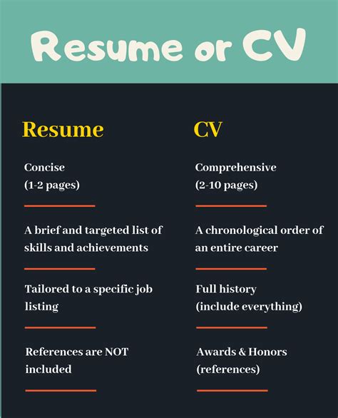 Сайн Cv бичих арга буюу амжилттай Resume бичих нь Cv ≠ By Билигүн