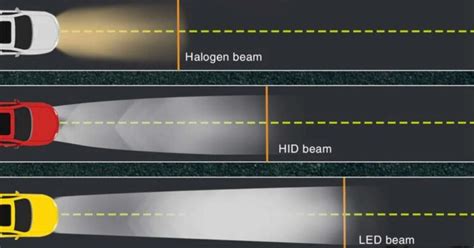 Hid Vs Led Headlights Best Guide To Choosing The Best Lights For Your Car