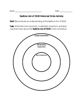 Sedition Act of 1918 Historical Circle Activity by Jwood Education