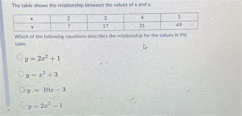 Solved The table shows the relationship between the values | Chegg.com