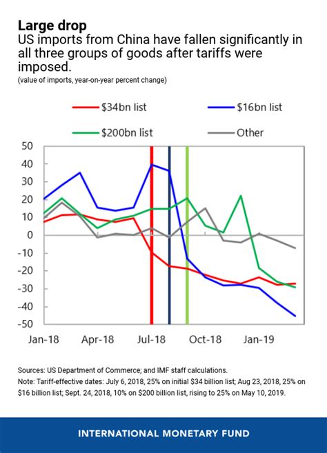 Heres How A Trade War Between The Us And China Could Reshape The