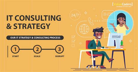 Consulting Firm Strategy And Technology Consulting Services India As An