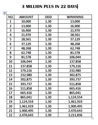 To Million Rollover With Odds Weekend Game