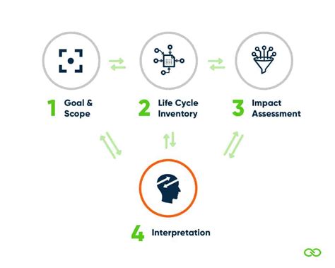 Life Cycle Assessment Lca Complete Beginners Guide