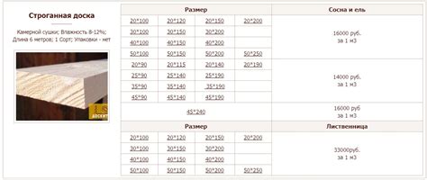 Этапы изготовления строганной доски