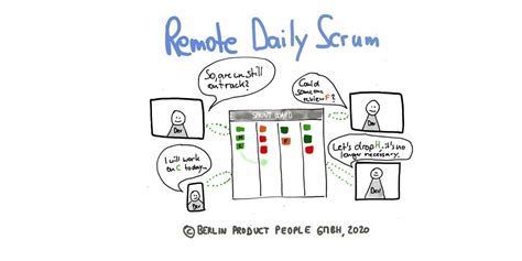 Remote Agile Part 8 Daily Scrum With Distributed Teams