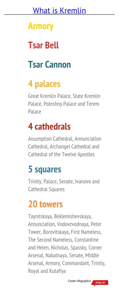 33 Fun Facts about Kremlin - Friendly Local Guides Blog