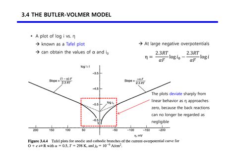 Health Education Pratical Material The Butler Volmer Model A Plot