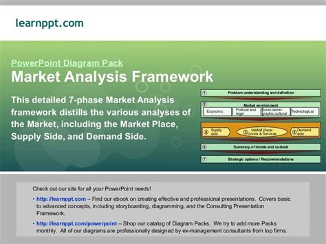 Market Analysis Framework