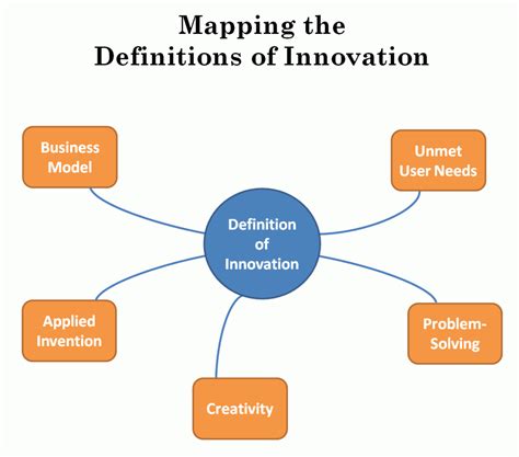 25 Definitions Of Innovation With Images Innovation Definition