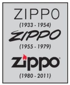 Date Codes – Zippo.ca