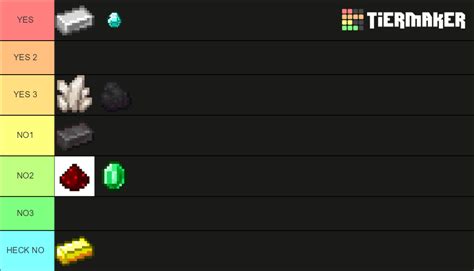 Minecraft Ores Tier List (Community Rankings) - TierMaker