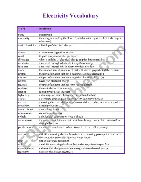 Electricity Vocabulary ESL Worksheet By Cpotra