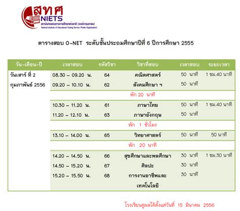 ตารางสอบ O NET ป 6 ม 3 และ ม 6 ประจำปการศกษา 2555 สอบ ก พ 2556