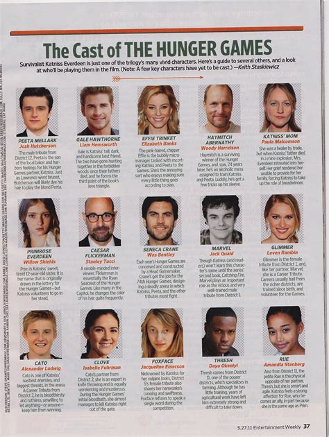 Name Hunger Games