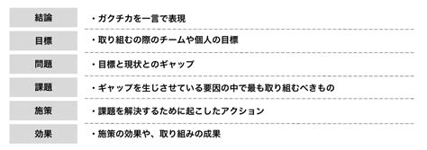 【例文あり】esの書き方とコツ！23卒内定者が徹底解説！ ビズリーチ・キャンパス