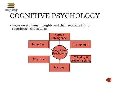 Contemporary psychology | PPTX