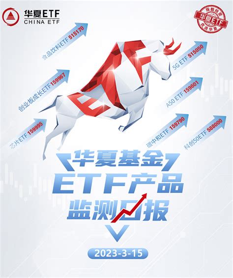 【华夏etf资金流向】恒生科技指数etf、科创50etf、新能源车etf、恒生互联网etf净流入居前 一、市场概览昨日股票型etf净流入42