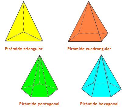 Nombres Figuras Geometricas Piramides Imagui