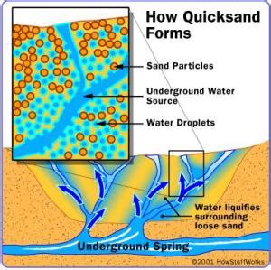 Quicksand Formation - CivilBlog.Org