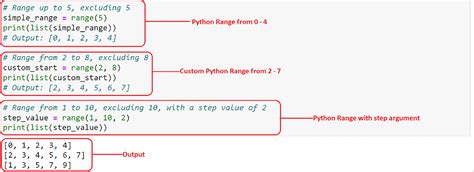 5 Way How To Reverse A Range In Python A Step By Step Guide Master