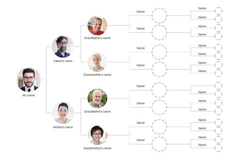 Family Tree Chart Maker: A Visual Reference of Charts | Chart Master