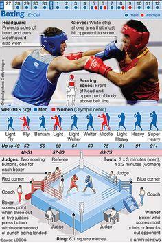 42 Boxing punches ideas | boxing punches, boxing training workout ...