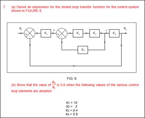 Solved A Derive An Expression For The Closed Loop Chegg