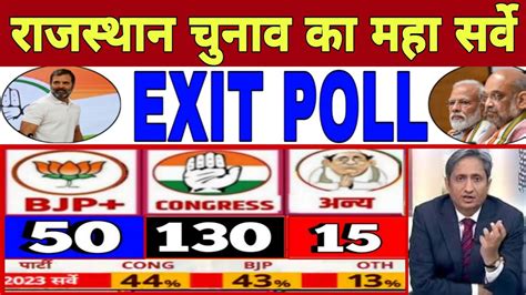 Rajisthan Assembly Opinion Poll Rajisthan Election Opinion Poll