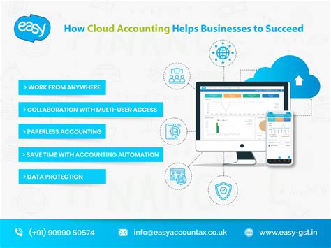 How Cloud Accounting Helps Businesses To Succeed