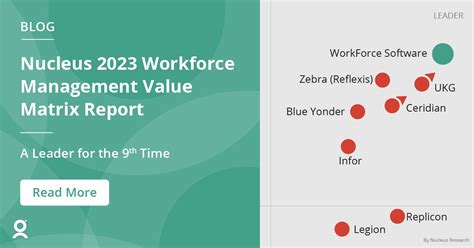 Workforce Software On Linkedin Nucleus 2023 Wfm Technology Value Matrix Report Lists Workforce