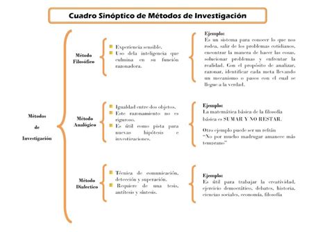 Esquema De Llaves ¡fotos And Guía 2021