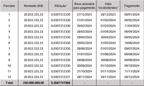 Jhsf Jhsf Anuncia Pagamento De R Mi Em Dividendos Veja Valor