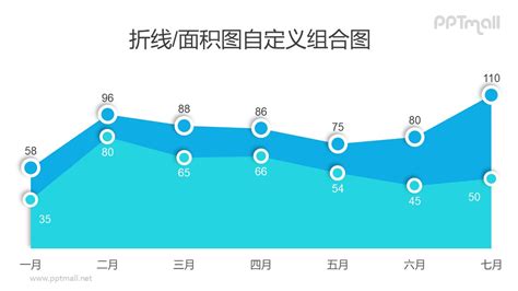 Ppt图表中如何显示具体数据：上升趋势的折线图ppt数据模板素材下载 Ppt图表 Ppt教程网