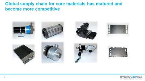 Hydrogenics Investor Day Presentation Hydrogen Council