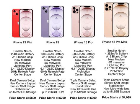 Iphone 13 A Closer Look At The Specs And Features Menghadirkan