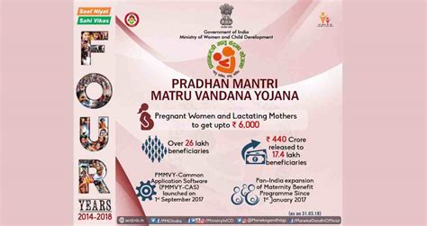 Pradhan Mantri Matru Vandana Yojana Pmmvy