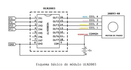 DRIVER MODULO ULN2003 P MOTOR DE PASSO 28BYJ 48